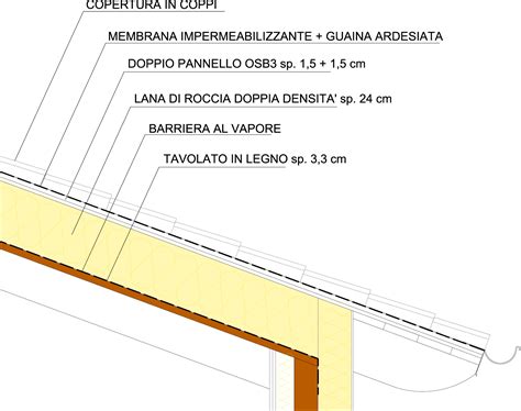 Confronto grafico tra una pizza cotta a vapore e una pizza cotta in modalità ventilata tradizionale, evidenziando la croccantezza della crosta.