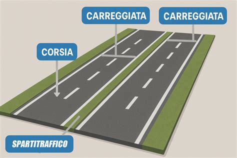Rappresentazione di un sorpasso azzardato su doppia riga continua