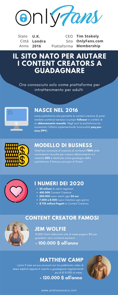 Infografica sulla crescita di OnlyFans e i guadagni medi
