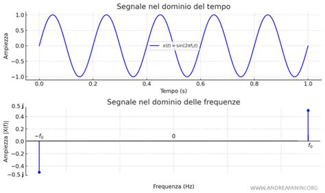 Diagramma del seno che mostra i dotti lattiferi