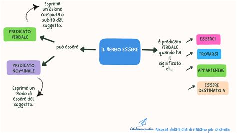 Infografica: Significati del verbo 