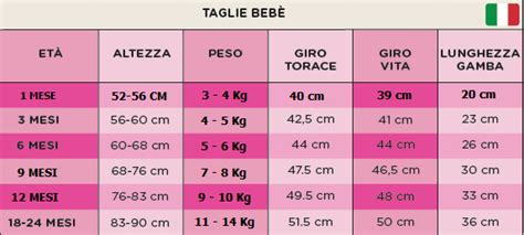 Tabella taglie tutine neonato