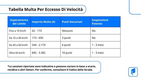 Infografica sui limiti di età per l'ovodonazione in diversi paesi