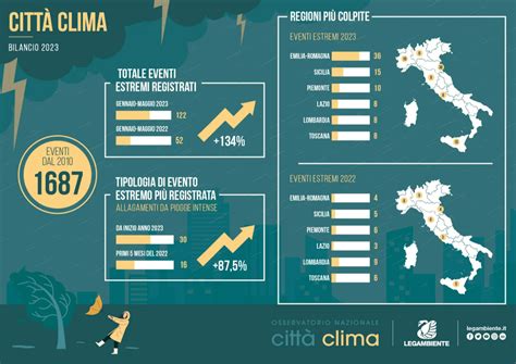 Mappa dell'Italia con indicazione degli eventi climatici estremi (Nord tempeste, Sud incendi e caldo)