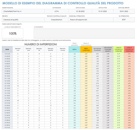 Grafico semplificato che mostra le tempistiche di consegna dalla spedizione alla ricezione del pacco