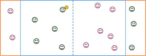 Schema campo da gioco Palla Prigioniera