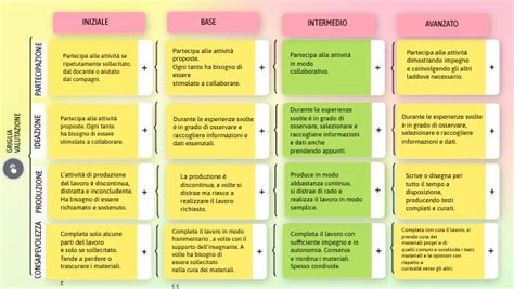 Infografica schematica sul processo di valutazione accademica