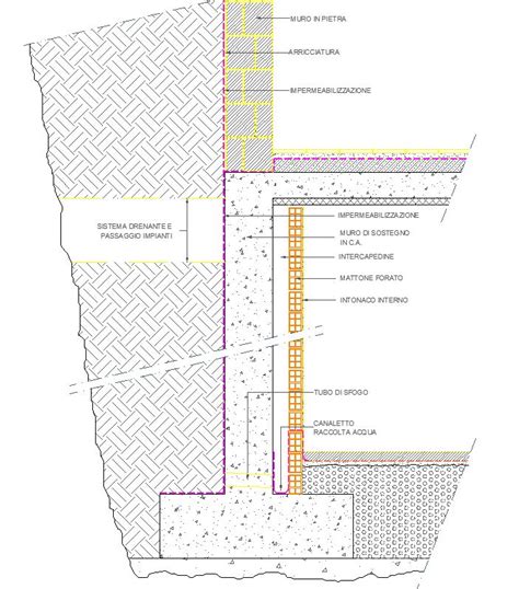 Dettaglio sui materiali dei paracolpi