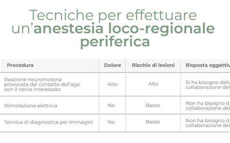 diagramma confronto anestesia generale e loco-regionale
