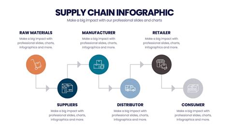 Infographic illustrating the global supply chain of infant formula, from raw material to consumer
