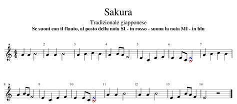 Spartito della melodia Sakura