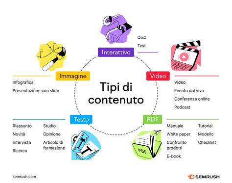 Un'infografica che mostra le diverse piattaforme di diffusione dei contenuti erotici e la gestione dell'identità online