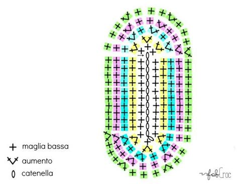 schema dei fori per lavorazione uncinetto su base legno