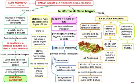 mappa concettuale che collega linguaggio, cultura e società