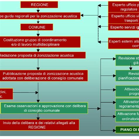 Processo di approvazione bonus natalità