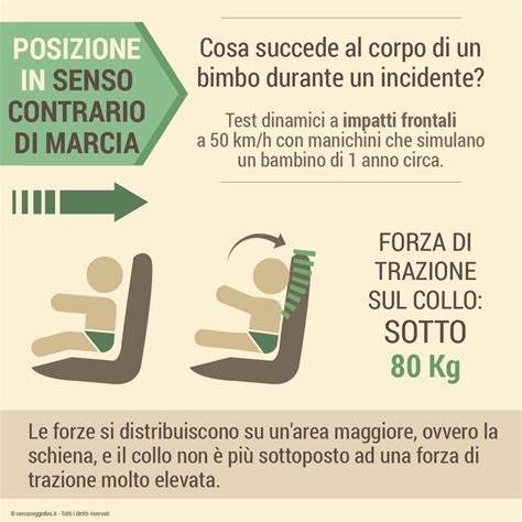 Seggiolino auto installato in senso contrario di marcia