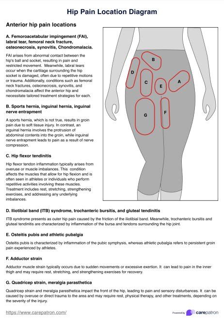 Diagram of Mittelschmerz pain location