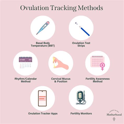 Methods for tracking ovulation
