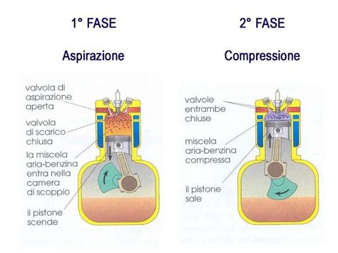 Schema del sistema di aspirazione di un motore automobilistico