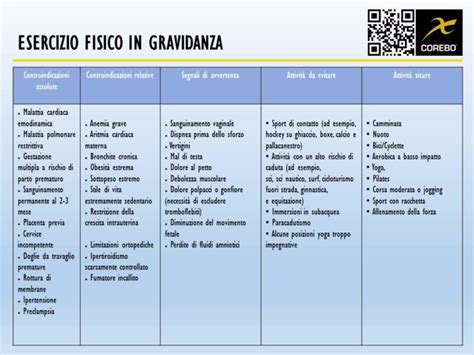 Attività consigliate e sconsigliate durante la betaespera