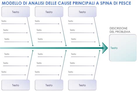 Diagramma delle possibili cause di fallimento della FIVET