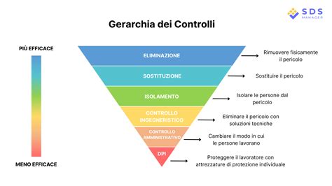 Importanza dei controlli prenatali