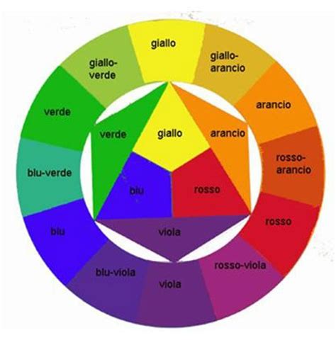Tavola colori e loro significati per l'infanzia