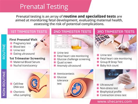 grafico comparativo dell'accuratezza dei test di screening prenatale