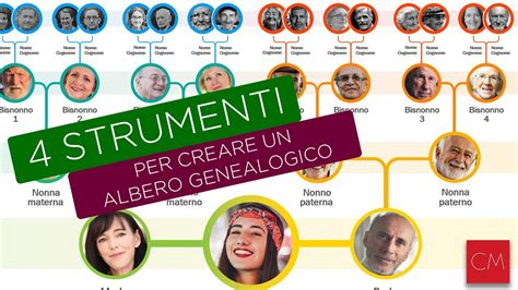 Albero genealogico di cavalli sportivi