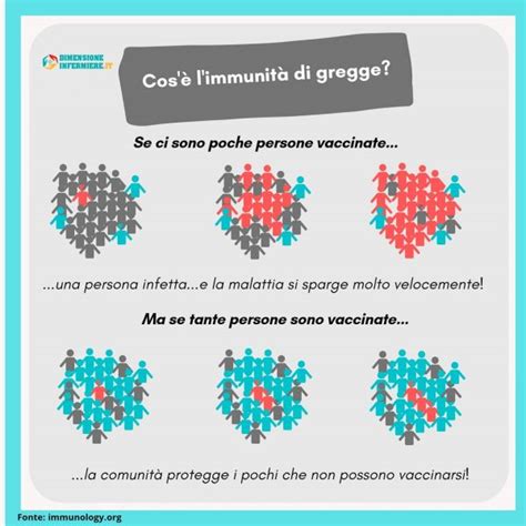 Concetto di immunità di gregge