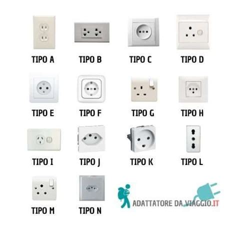 Diversi tipi di ganci di presa