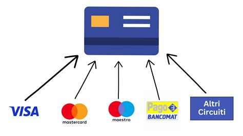 Simboli di sicurezza dei pagamenti online (SSL, PayPal, Carte di Credito)