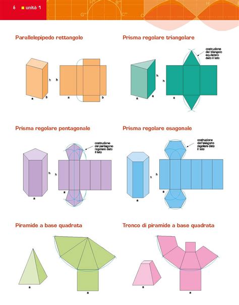 Indicatore grafico di sviluppo del bambino per l'introduzione dei solidi