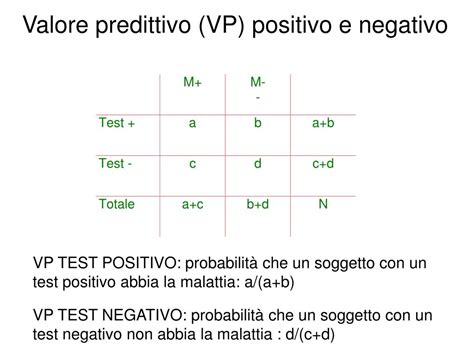 Infografica che spiega Sensibilità, Specificità e Valore Predittivo Positivo