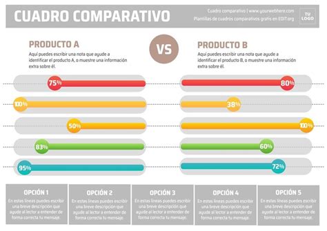 Grafico comparativo materiali tettarelle: silicone vs caucciù