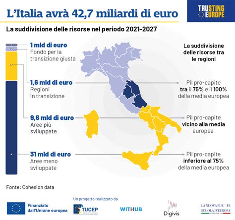 diagramma che illustra la suddivisione delle fasce d'età nei nidi d'infanzia