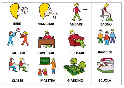 Esempio di sequenza visiva per l'uso della toilette con simboli CAA