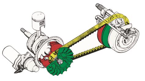 Diagramma esploso variatore scooter