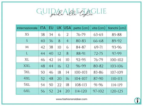 Guida alle taglie per l'abbigliamento neonatale