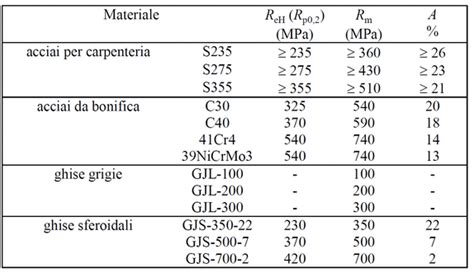 diagramma comparativo tra materiali plastici e legno nel design di seggioloni