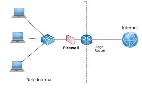 Scudo firewall con traffico di rete bloccato