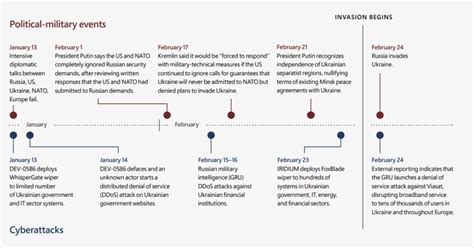 Timeline degli attacchi Trojan più significativi