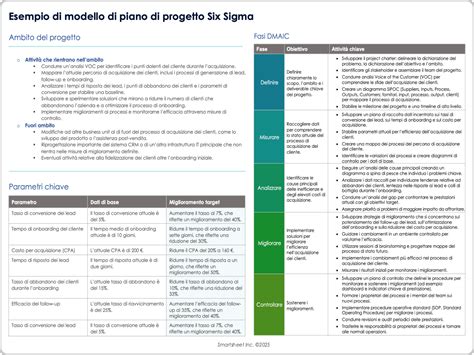 esempi di progetti coordinati per neonati Disney
