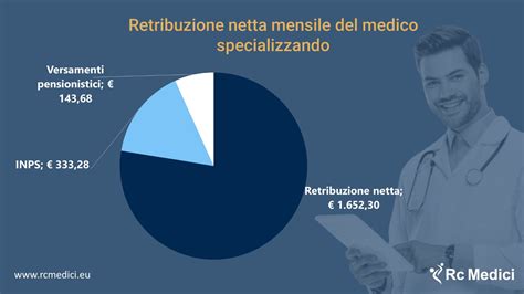 Stipendio specializzando e medico ginecologo