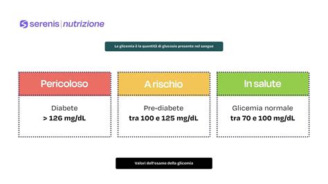 illustrazione dei momenti chiave della giornata per la rilevazione della glicemia