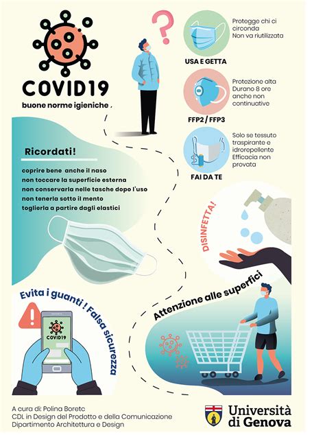Norme igieniche per la prevenzione