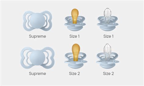 Chart of pacifier sizes by age