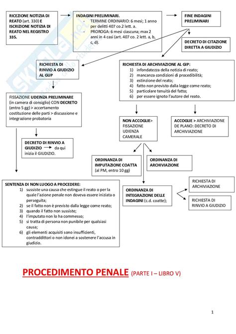 Schema illustrativo della procedura di misurazione manuale con carta e righello