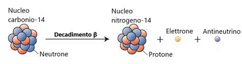 Grafico che mostra il decadimento termico in base al tipo di materiale del contenitore