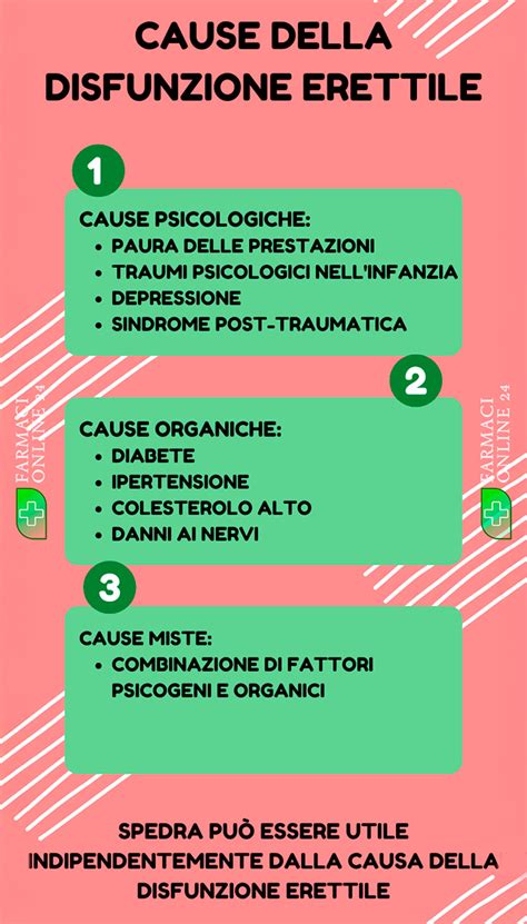 Diagramma delle cause della disfunzione erettile